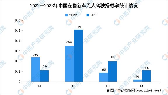 2024年中国无人经济产业链图谱研究分析（附产业链全景图）(图28)