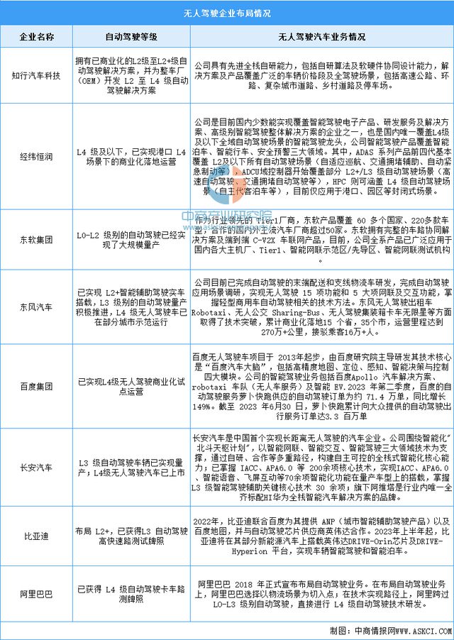 2024年中国无人经济产业链图谱研究分析（附产业链全景图）(图29)