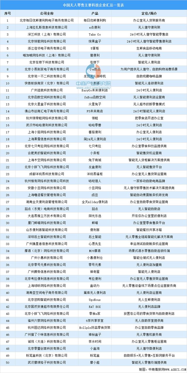 2024年中国无人经济产业链图谱研究分析（附产业链全景图）(图24)