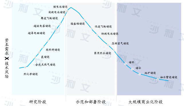 沙利文发布《双碳纪元：产业挑战与机遇白皮书(图3)