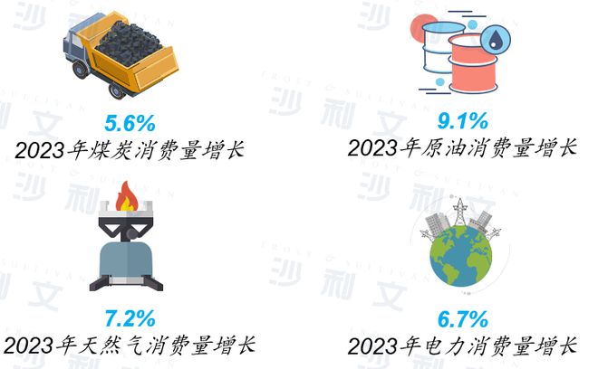 沙利文发布《双碳纪元：产业挑战与机遇白皮书(图2)